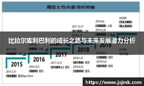 比拉尔库利巴利的成长之路与未来发展潜力分析