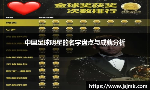 中国足球明星的名字盘点与成就分析